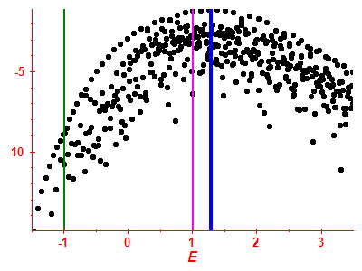 Strength function log